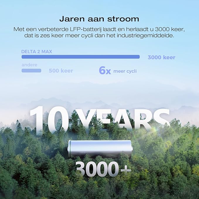ECOFLOW DELTA 2 Max uitbreidbaar Draagbaar laadstation van