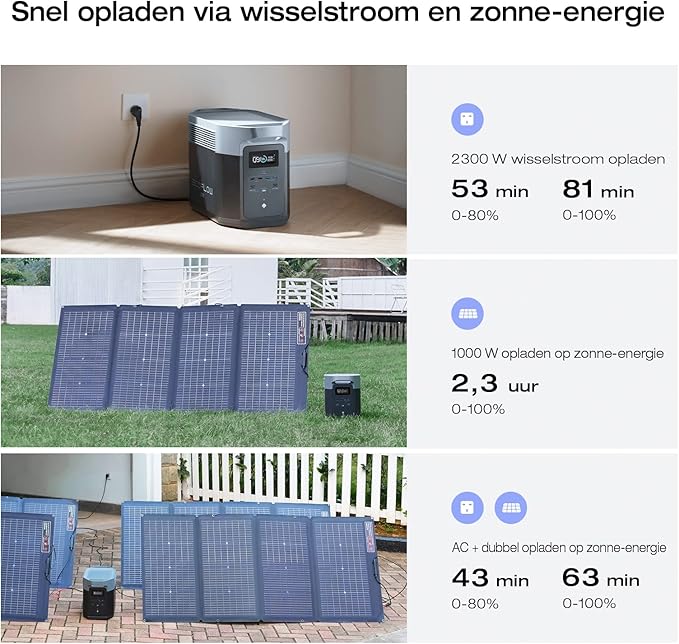 ECOFLOW DELTA 2 Max uitbreidbaar Draagbaar laadstation van
