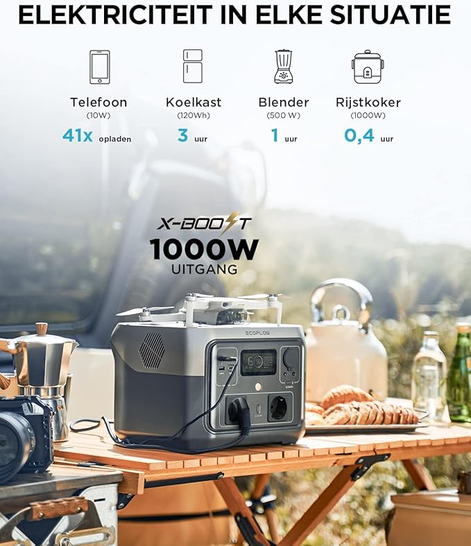 EcoFlow Portable Power Station RIVER 2 MAX