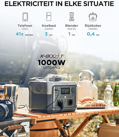EcoFlow Portable Power Station RIVER 2 MAX