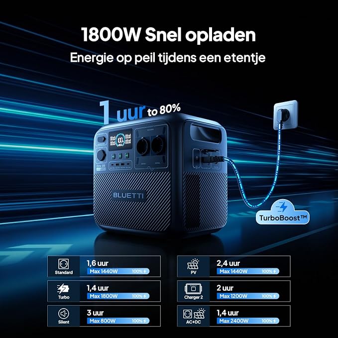BLUETTI Elite 200 V2 Draagbaar Power Station