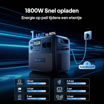 BLUETTI Elite 200 V2 Draagbaar Power Station