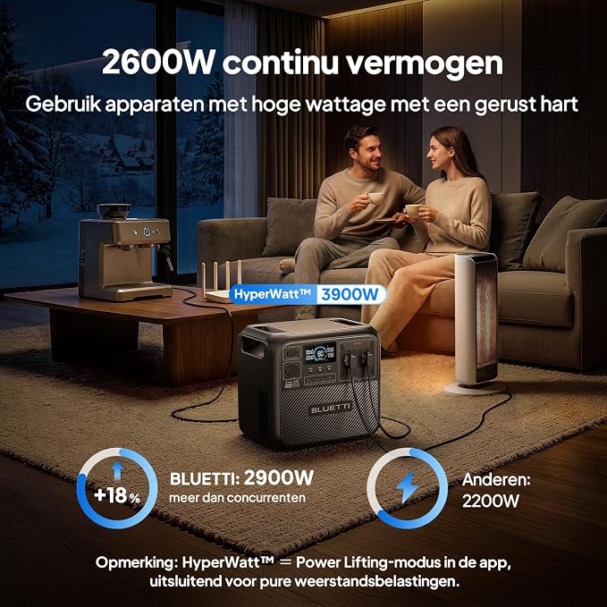 BLUETTI Elite 200 V2 Draagbaar Power Station