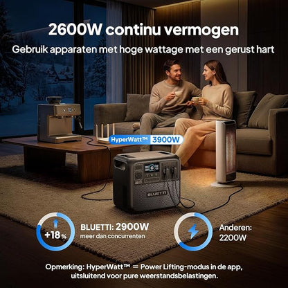 BLUETTI Elite 200 V2 Draagbaar Power Station