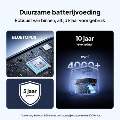 BLUETTI Elite 100 V2 Draagbaar Power Station